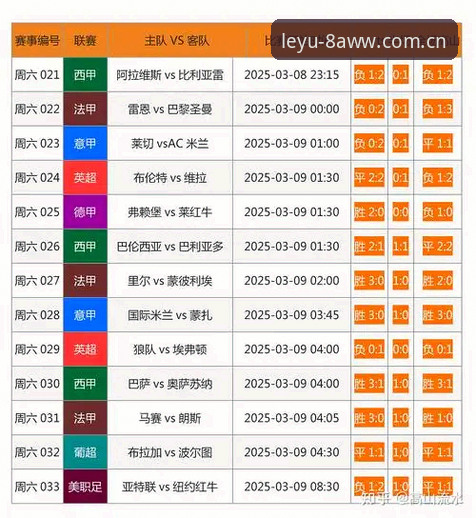 3个进球节点+4项纪录：乐鱼2025版赛事数据入口复盘维拉欧联首冠