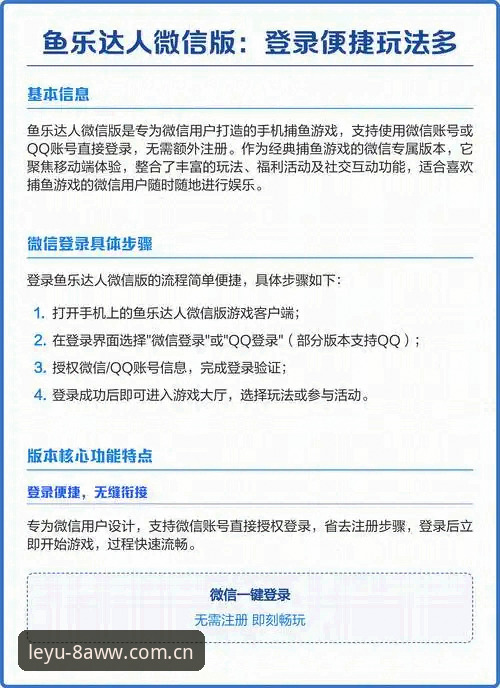 揭秘最新乐鱼官方2025自主版：8AWW驱动如何终结旧版登录顽疾？